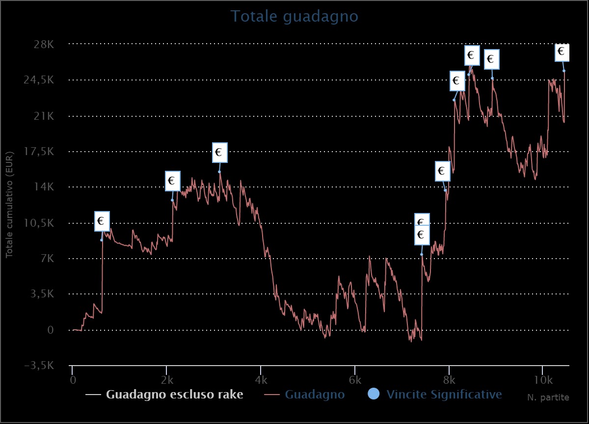 grafico emanuele barramp9k8 monari