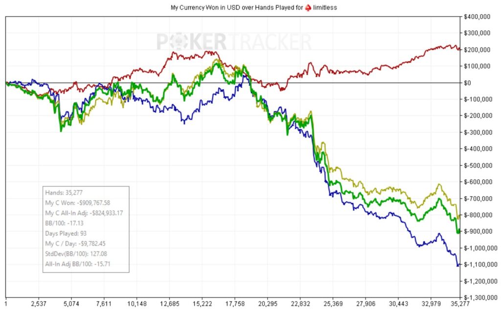 buttonclickr vs limitless