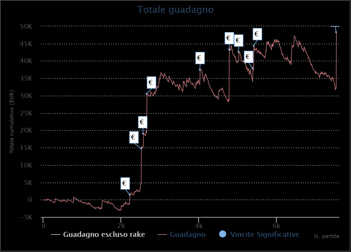 grafico delfo182