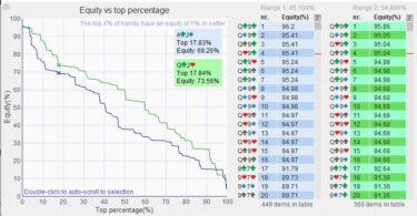 Equity distribution: ecco cosa significa e a cosa ci serve
