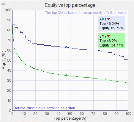 equity distribution