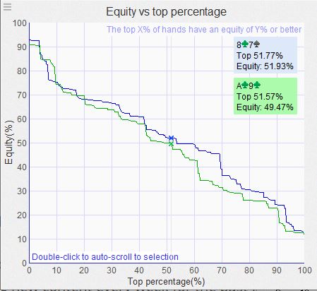 equity distribution