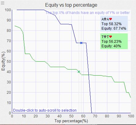 range polarizzato distribuzione dell'equity