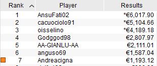 payout tavolo finale sunday high roller 7 giugno