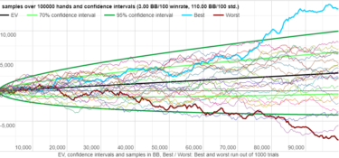 Quanto è probabile vincere ma essere giocatori perdenti?