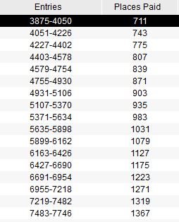 sunday million posti pagati itm