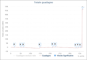 I grafici e le statistiche dei finalisti del BIG20