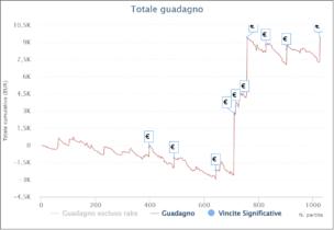 I grafici e le statistiche dei finalisti del Sunday Special Half Price dicembre 2021