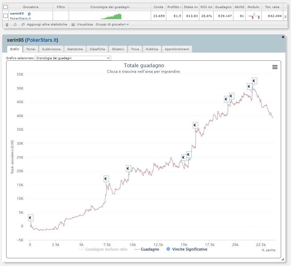 xerin95 grafico sharkscope