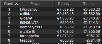 payout tavolo finale high roller 10 aprile 22
