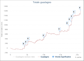 I grafici e le statistiche dei finalisti del Sunday Special 16 ottobre 2022