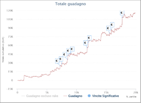 I grafici e le statistiche dei finalisti del Sunday 30 Special 10 ottobre 2022