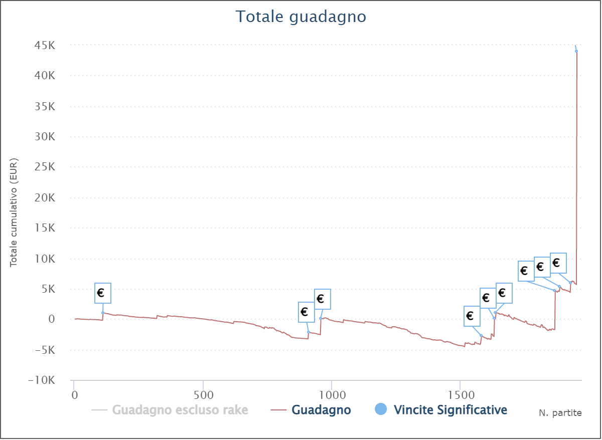 grafik papotre3