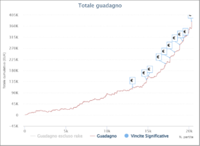 I grinder italiani più caldi del 2022