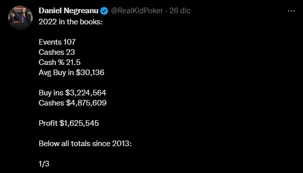 Anggaran Daniel Negreanu 2022