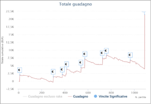 I grafici e le statistiche dei finalisti Afterparty Iced Out Sunday Special