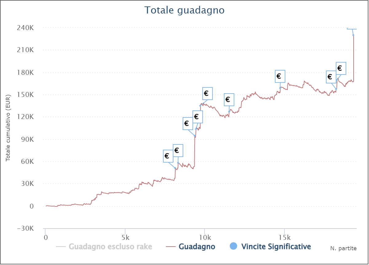graph giopennix