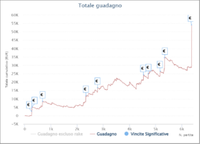 I grafici e le statistiche dei finalisti dello Spicy 50 SCOOP
