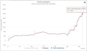 luigi il giuglia d'alterio grafico