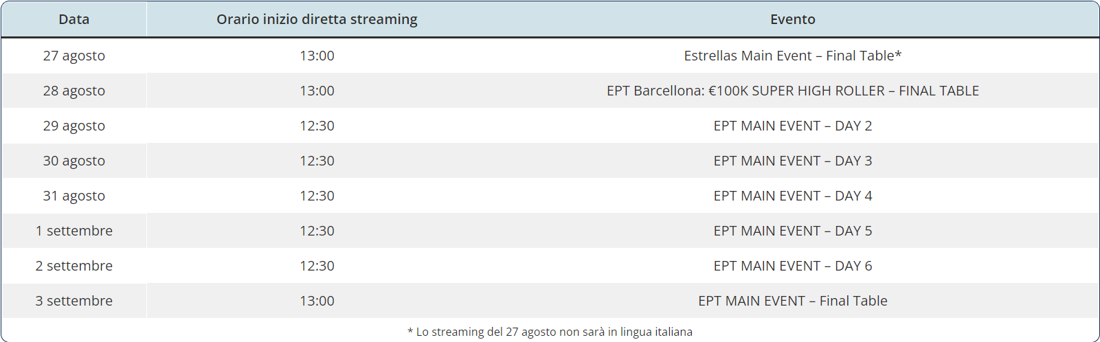 programma diretta streaming ept barcellona