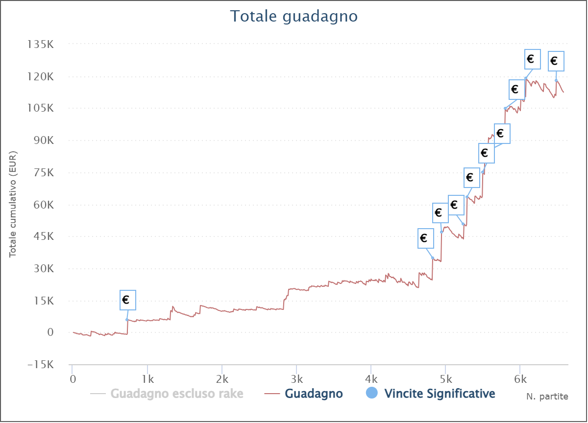 grafico pietro corsi pietroc98