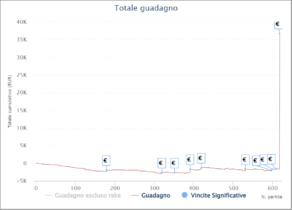 I grafici e le statistiche dei finalisti dello Spicy 50 Galactic Series