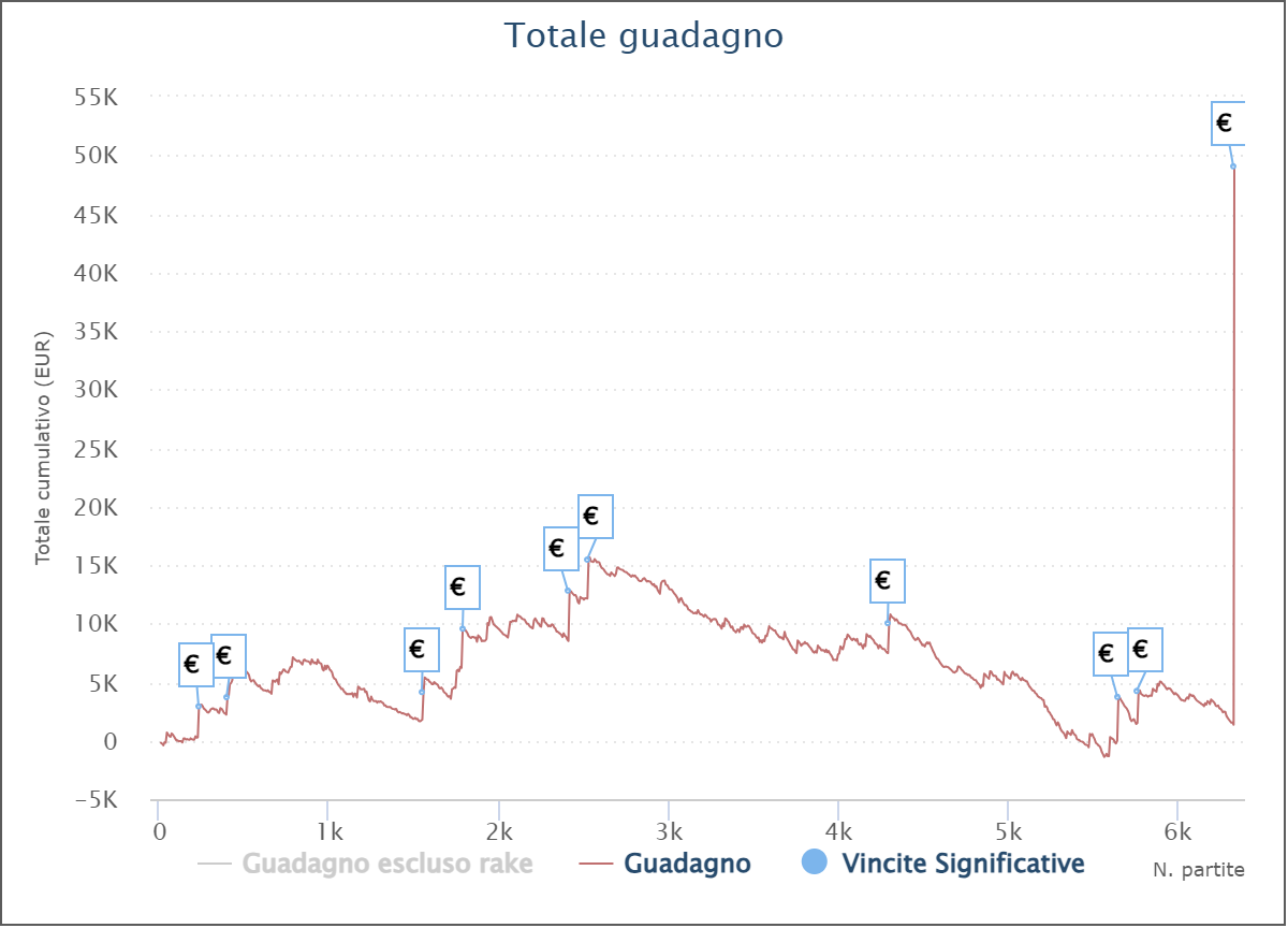 grafico andrea iannantuoni