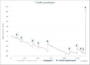 I grafici e le statistiche dei finalisti dello Spicy 50 ICOOP
