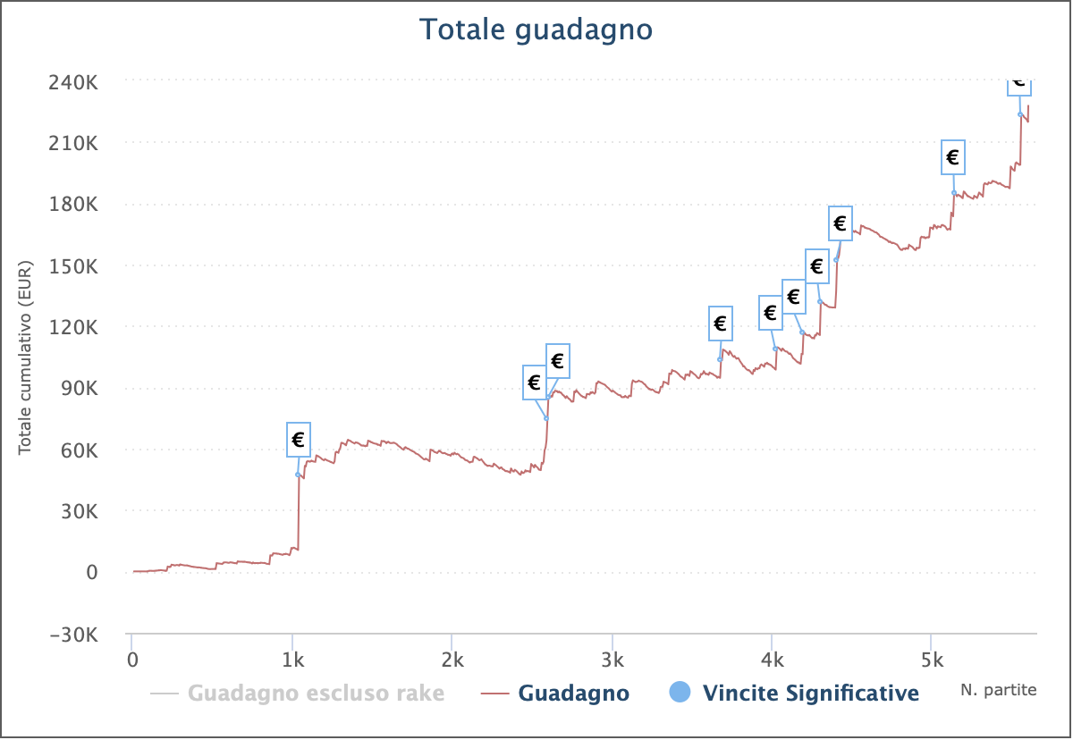 grafico gianluca pokerbern bernardini