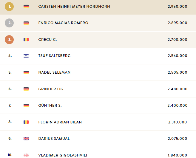 WSOPC Raffl e Danuccio unici italiani in corsa nel main event, crollo