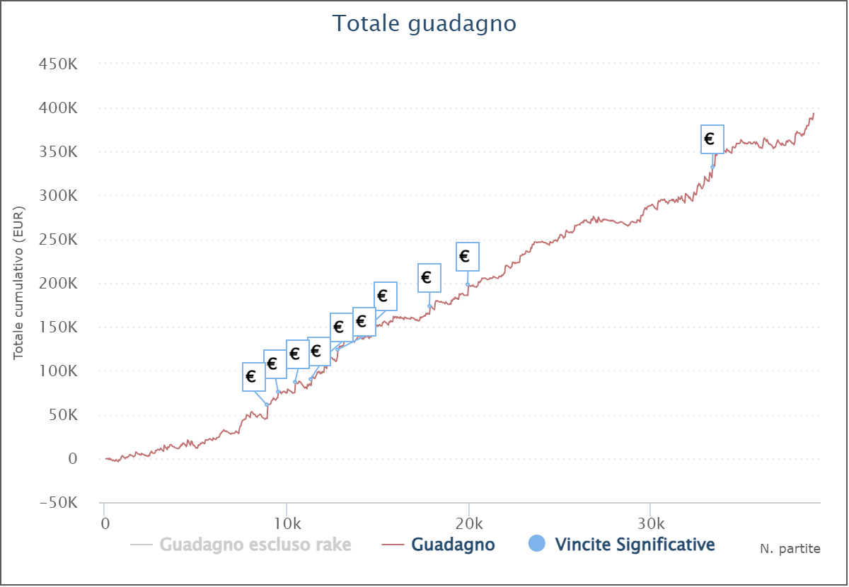 grafico coinflip21 marzo24