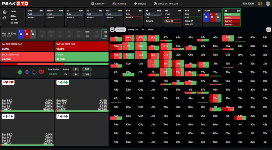 cbet flop strategia