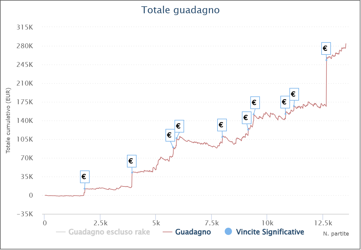 grafico majiko15