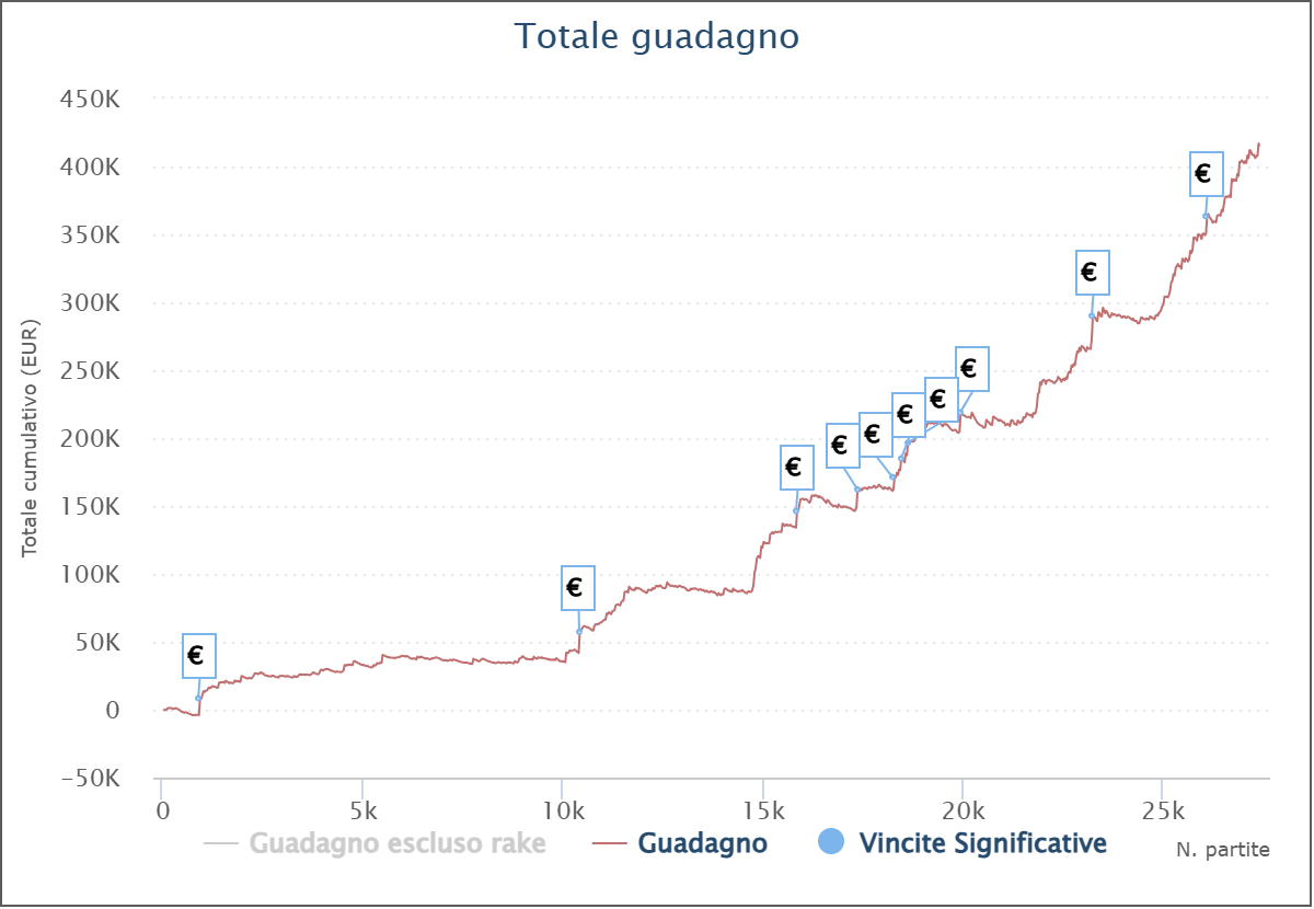 grafico riccardo overbet91 bonelli agosto 2025
