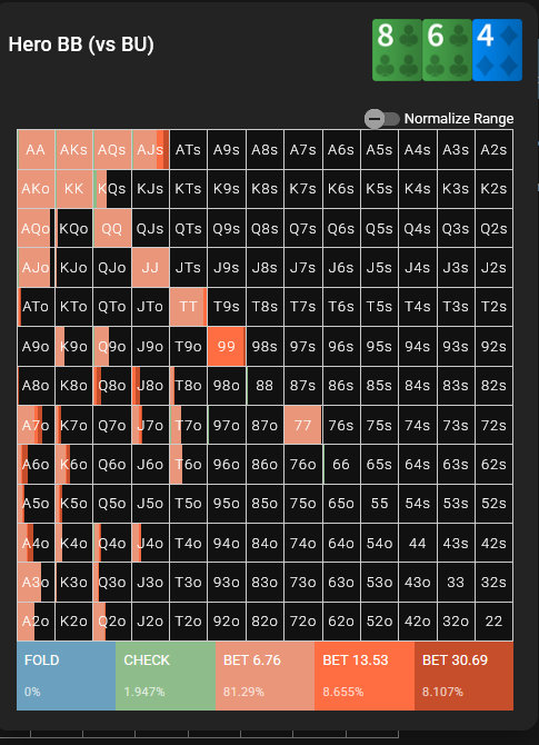chart AK 3b vs btn