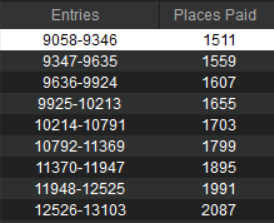 entries e itm monster 50