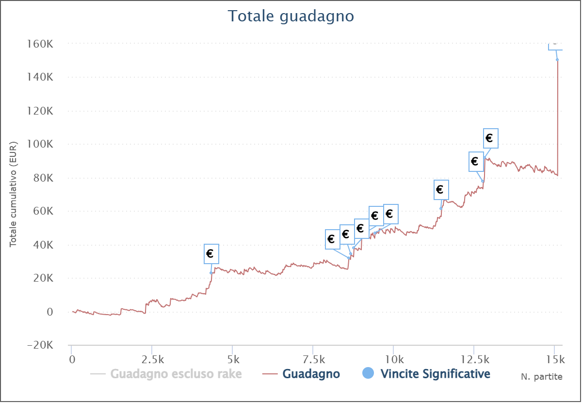 grafico giacomo jacklafu98 beneforti