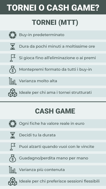 Tornei o cash game di poker? Ecco le principali differenze