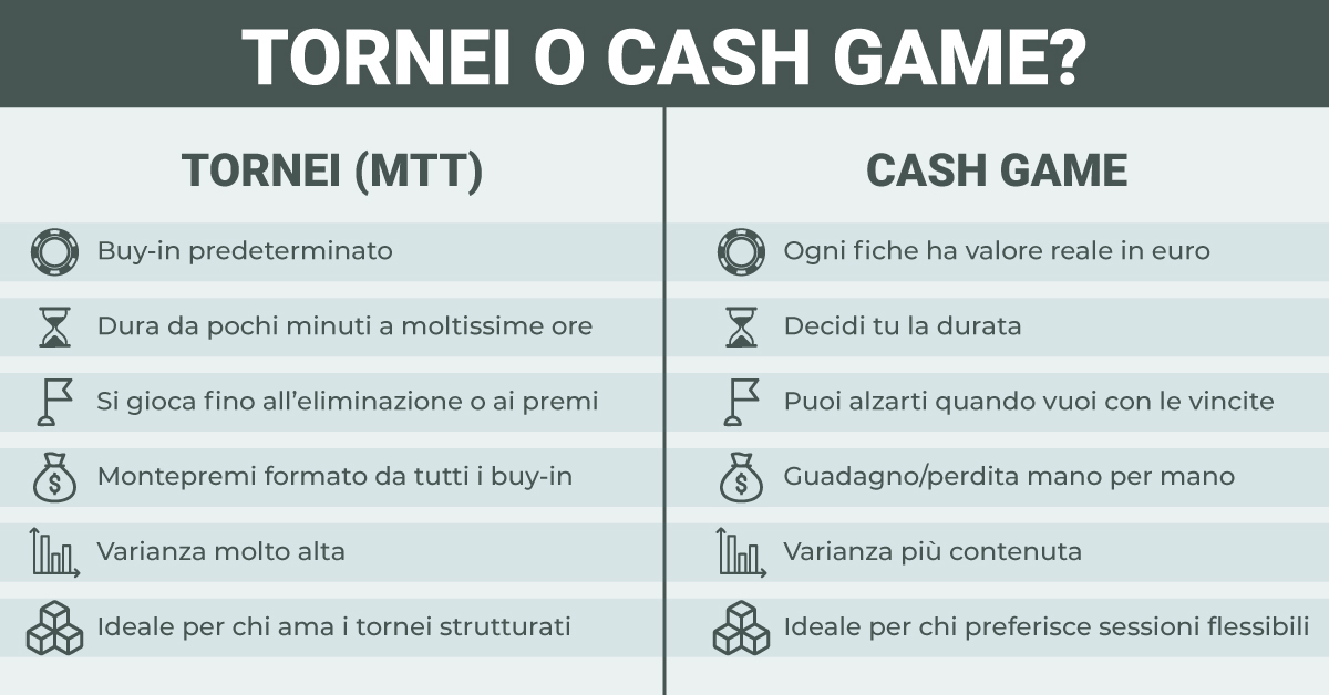 Tornei o cash game di poker? Ecco le principali differenze