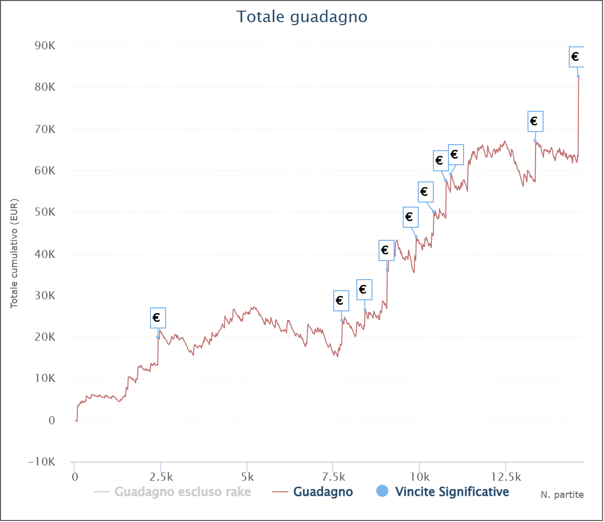 grafico luca ildottorex castellaneta
