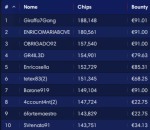 Il super call di Nemeth a tre left all’EPT Mystery Bounty di Praga