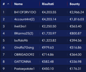 Il super call di Nemeth a tre left all’EPT Mystery Bounty di Praga