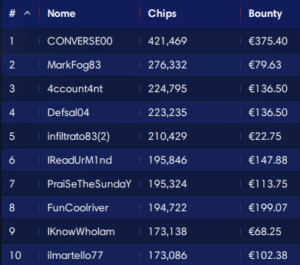 Il super call di Nemeth a tre left all’EPT Mystery Bounty di Praga