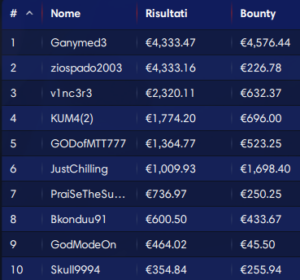 Il super call di Nemeth a tre left all’EPT Mystery Bounty di Praga