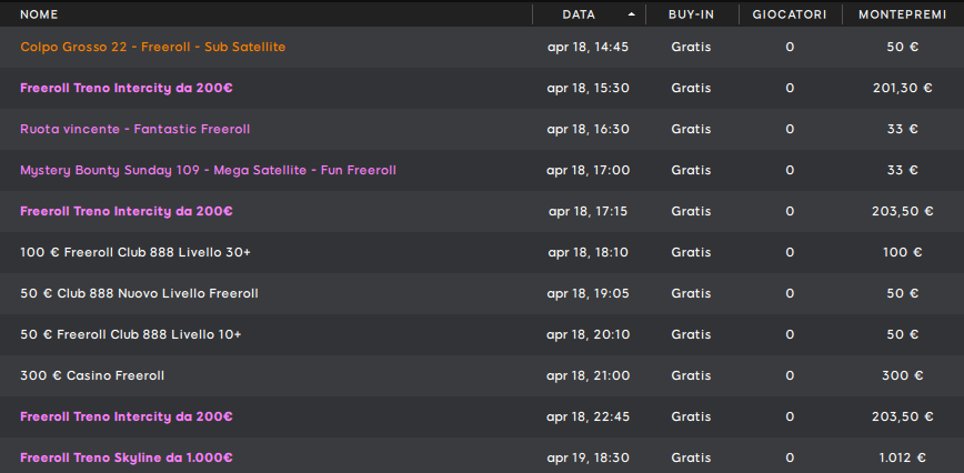 Dal 25 gennaio tornano le MicroMillions su PokerStars e Sisal: si gioca fino al 8 febbraio