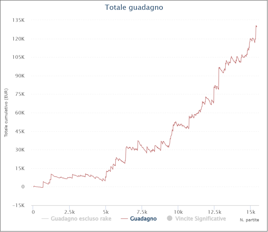 grafico antonio dispo21 barrera