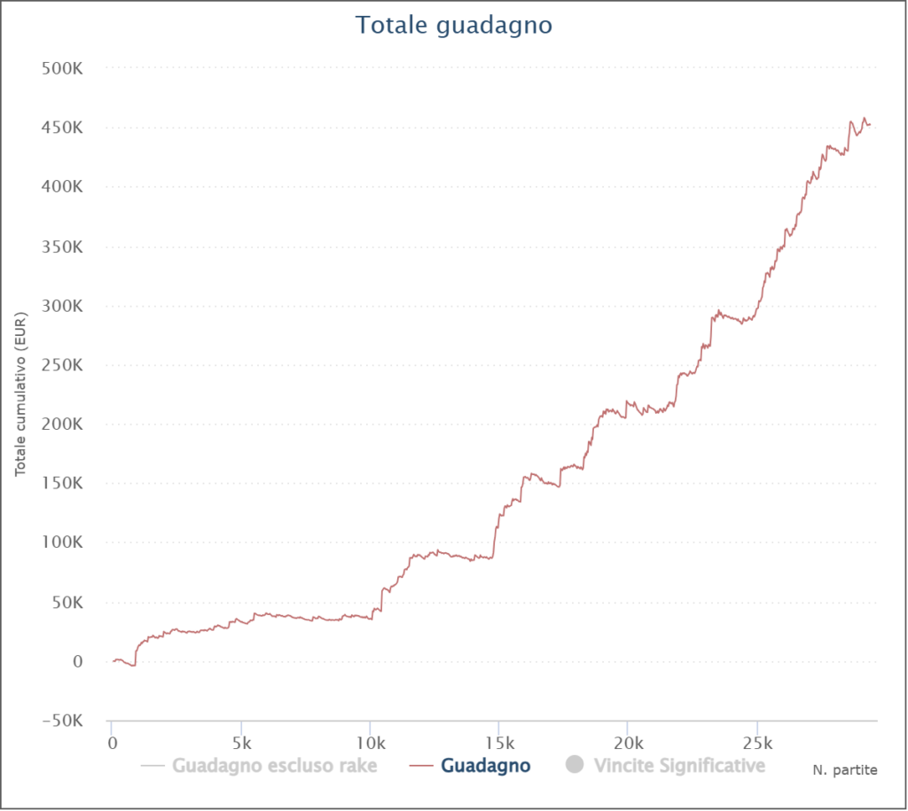 grafico riccardo overbet91 bonelli