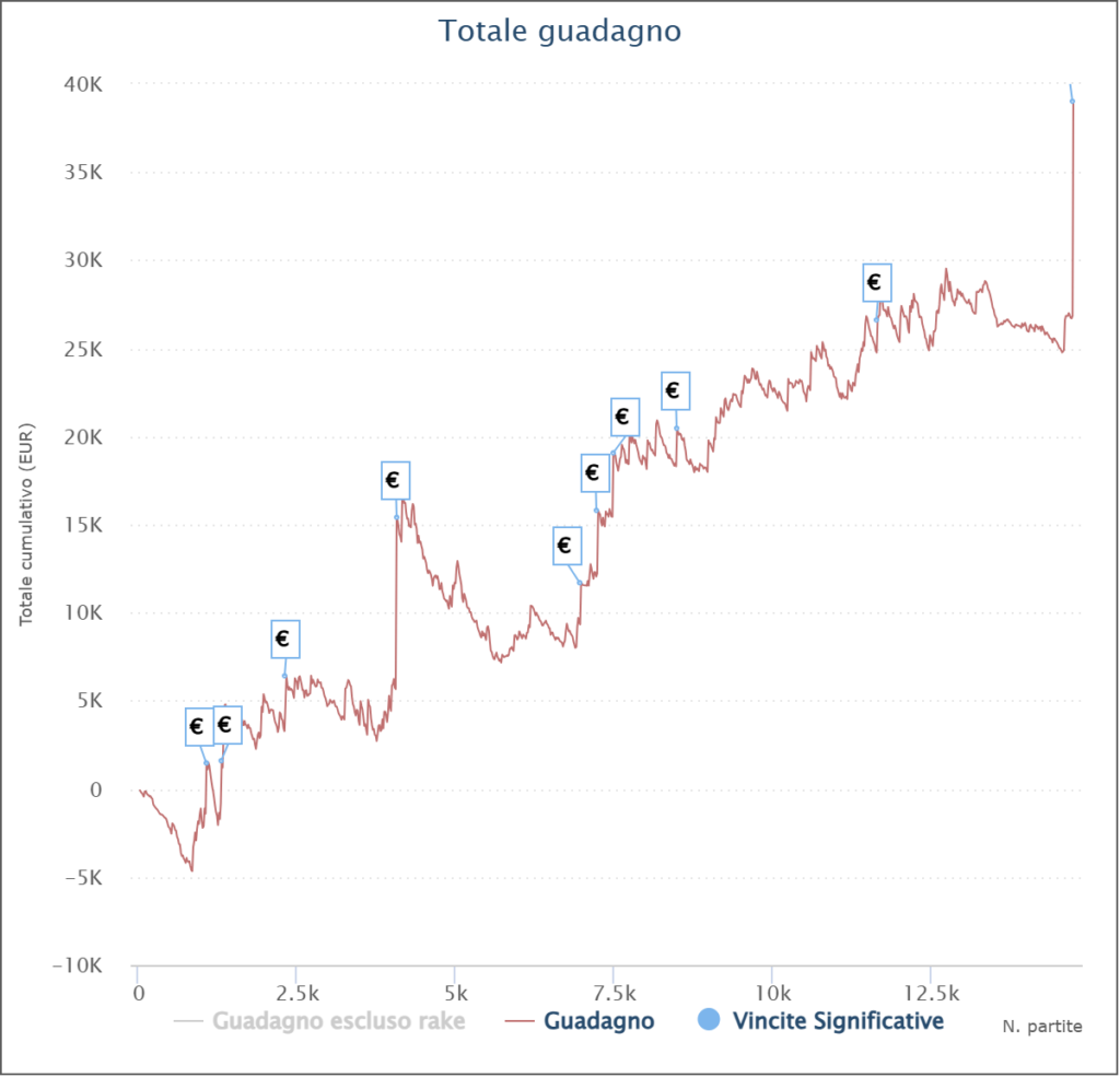 grafico ediltaarabt