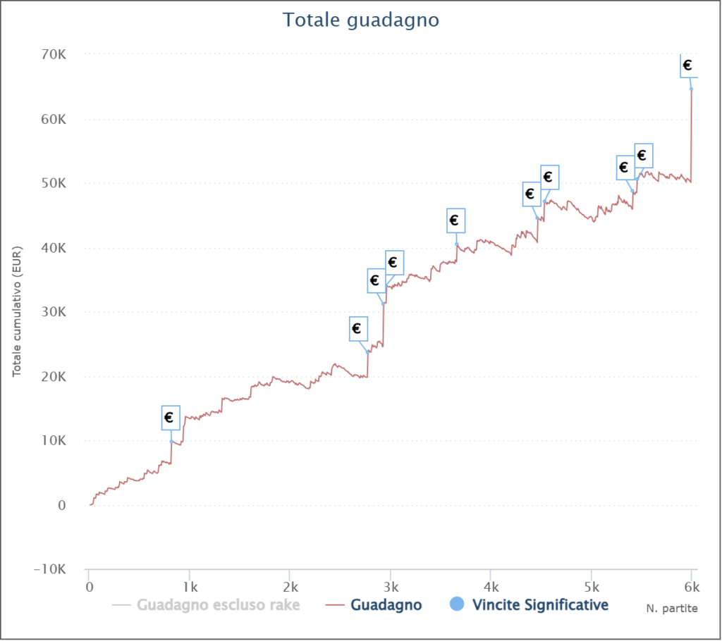 grafico imluckkbox