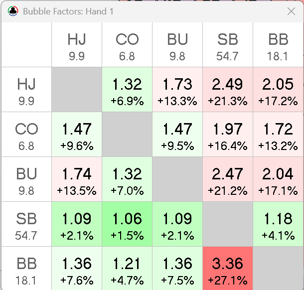 risk premium spot ak benjamin rolle